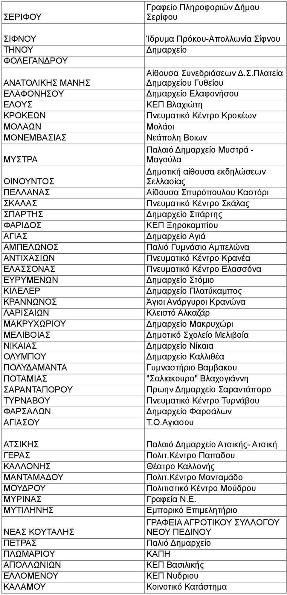 ΠΛΩΜΑΡΙΟΥ ΑΠΟΛΛΩΝΙΩΝ ΕΛΛΟΜΕΝΟΥ ΚΑΛΑΜΟΥ Γραφείο Πληροφοριών Δήμου Σε