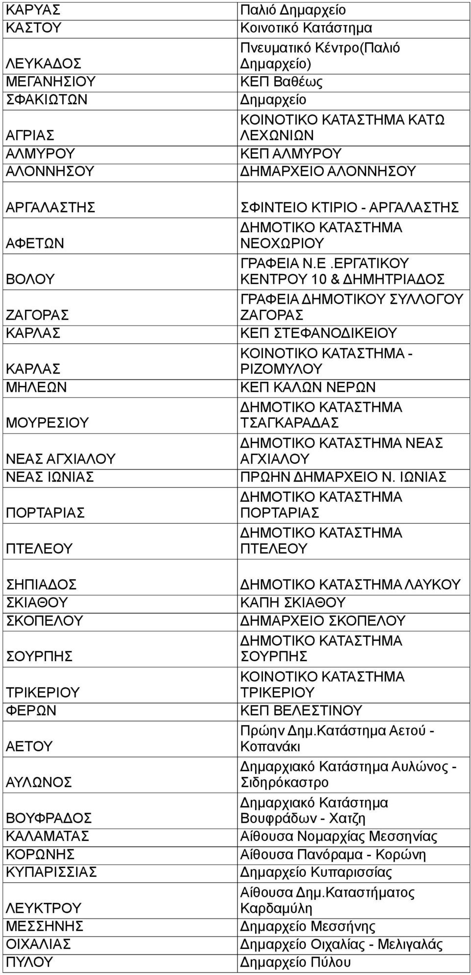 ΚΟΙΝΟΤΙΚΟ ΚΑΤΑΣΤΗΜΑ ΚΑΤΩ ΛΕΧ
