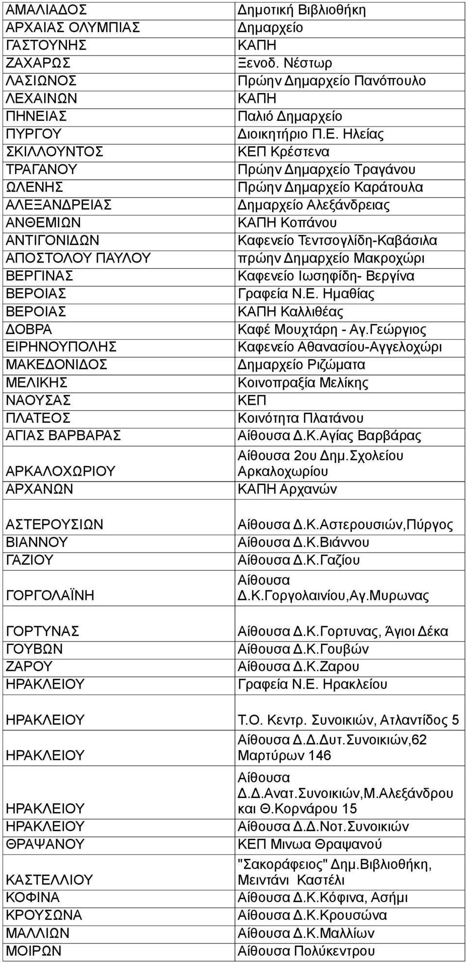 Νέστωρ Πρώην Δημαρχείο Πανόπουλο ΚΑΠΗ Διοικητήριο Π.Ε.