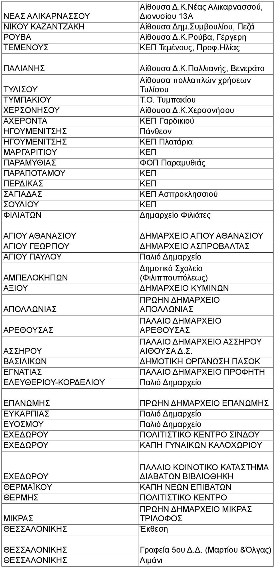 ΜΙΚΡΑΣ ΘΕΣΣΑΛΟΝΙΚΗΣ ΘΕΣΣΑΛΟΝΙΚΗΣ ΘΕΣΣΑΛΟΝΙΚΗΣ Αίθουσα Δ.Κ.Νέας Αλικαρνασσού, Διονυσίου 13Α Αίθουσα Δημ.Συμβουλίου, Πεζά Αίθουσα Δ.Κ.Ρούβα, Γέργερη Τεμένους, Προφ.Ηλίας Αίθουσα Δ.Κ.Παλλιανής, Βενεράτο Αίθουσα πολλαπλών χρήσεων Τυλίσου Τ.