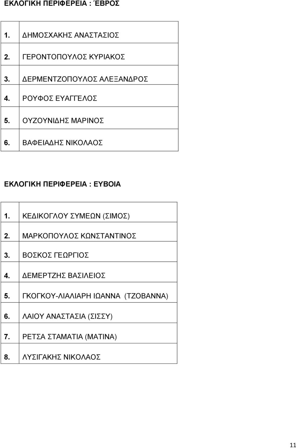 ΒΑΦΕΙΑΔΗΣ ΝΙΚΟΛΑΟΣ ΕΚΛΟΓΙΚΗ ΠΕΡΙΦΕΡΕΙΑ : ΕΥΒΟΙΑ 1. ΚΕΔΙΚΟΓΛΟΥ ΣΥΜΕΩΝ (ΣΙΜΟΣ) 2.