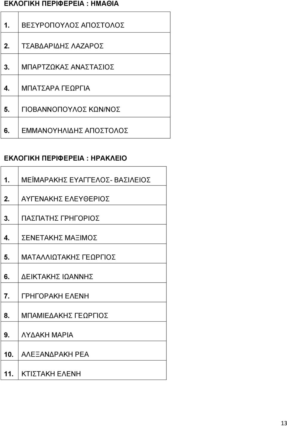 ΜΕΪΜΑΡΑΚΗΣ ΕΥΑΓΓΕΛΟΣ- ΒΑΣΙΛΕΙΟΣ 2. ΑΥΓΕΝΑΚΗΣ ΕΛΕΥΘΕΡΙΟΣ 3. ΠΑΣΠΑΤΗΣ ΓΡΗΓΟΡΙΟΣ 4. ΣΕΝΕΤΑΚΗΣ ΜΑΞΙΜΟΣ 5.