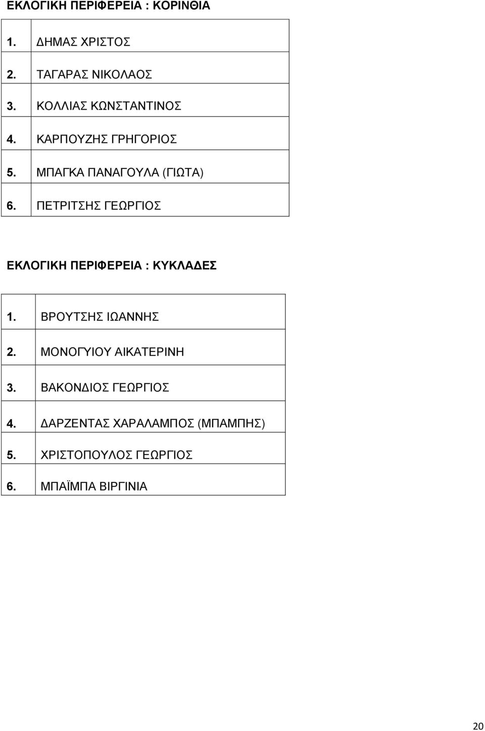 ΠΕΤΡΙΤΣΗΣ ΓΕΩΡΓΙΟΣ ΕΚΛΟΓΙΚΗ ΠΕΡΙΦΕΡΕΙΑ : ΚΥΚΛΑΔΕΣ 1. ΒΡΟΥΤΣΗΣ ΙΩΑΝΝΗΣ 2.