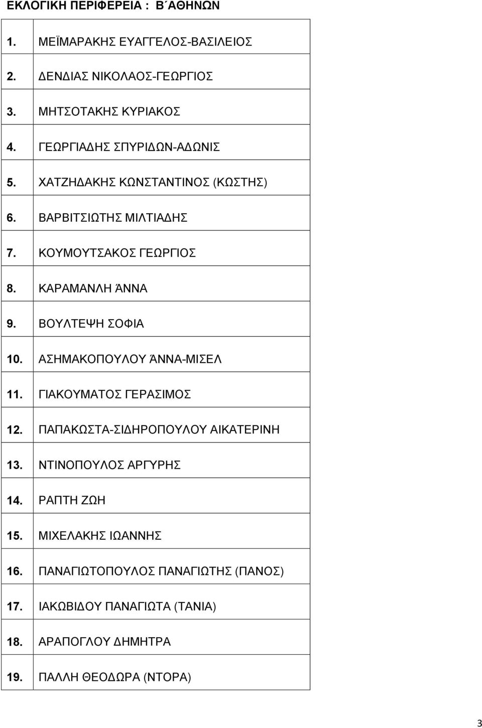 ΒΟΥΛΤΕΨΗ ΣΟΦΙΑ 10. ΑΣΗΜΑΚΟΠΟΥΛΟΥ ΆΝΝΑ-ΜΙΣΕΛ 11. ΓΙΑΚΟΥΜΑΤΟΣ ΓΕΡΑΣΙΜΟΣ 12. ΠΑΠΑΚΩΣΤΑ-ΣΙΔΗΡΟΠΟΥΛΟΥ ΑΙΚΑΤΕΡΙΝΗ 13. ΝΤΙΝΟΠΟΥΛΟΣ ΑΡΓΥΡΗΣ 14.