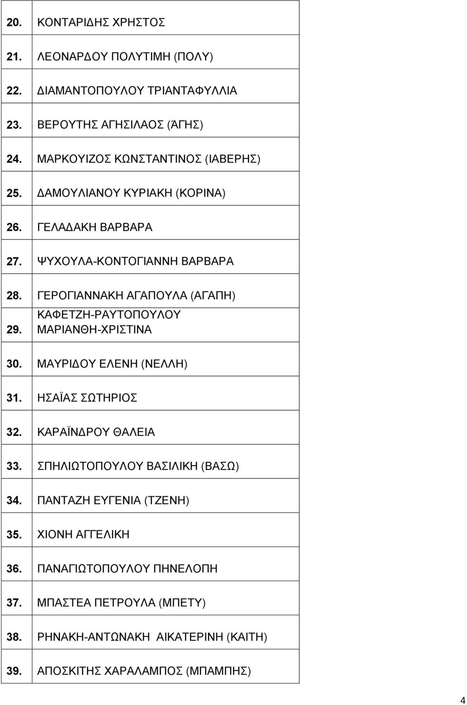 ΓΕΡΟΓΙΑΝΝΑΚΗ ΑΓΑΠΟΥΛΑ (ΑΓΑΠΗ) 29. ΚΑΦΕΤΖΗ-ΡΑΥΤΟΠΟΥΛΟΥ ΜΑΡΙΑΝΘΗ-ΧΡΙΣΤΙΝΑ 30. ΜΑΥΡΙΔΟΥ ΕΛΕΝΗ (ΝΕΛΛΗ) 31. ΗΣΑΪΑΣ ΣΩΤΗΡΙΟΣ 32. ΚΑΡAΪΝΔΡΟΥ ΘΑΛΕΙΑ 33.