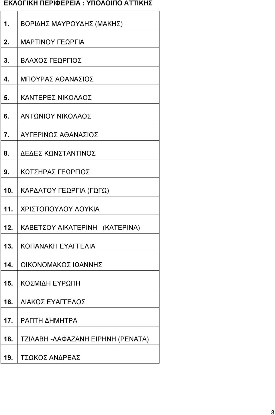 ΚΩΤΣΗΡΑΣ ΓΕΩΡΓΙΟΣ 10. ΚΑΡΔΑΤΟΥ ΓΕΩΡΓΙΑ (ΓΩΓΩ) 11. ΧΡΙΣΤΟΠΟΥΛΟΥ ΛΟΥΚΙΑ 12. ΚΑΒΕΤΣΟΥ ΑΙΚΑΤΕΡΙΝΗ (ΚΑΤΕΡΙΝΑ) 13.
