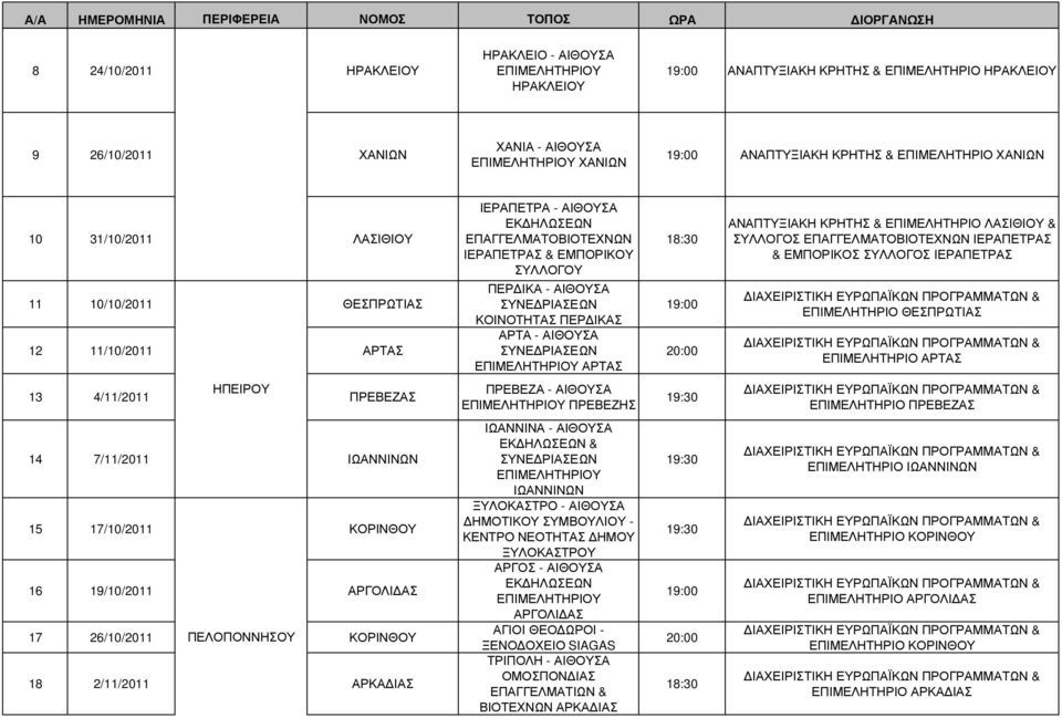 ΑΝΑΠΤΥΞΙΑΚΗ ΚΡΗΤΗΣ & ΕΠΙΜΕΛΗΤΗΡΙΟ ΛΑΣΙΘΙΟΥ & ΣΥΛΛΟΓΟΣ ΕΠΑΓΓΕΛΜΑΤΟΒΙΟΤΕΧΝΩΝ ΙΕΡΑΠΕΤΡΑΣ & ΕΜΠΟΡΙΚΟΣ ΣΥΛΛΟΓΟΣ ΙΕΡΑΠΕΤΡΑΣ ΕΠΙΜΕΛΗΤΗΡΙΟ ΘΕΣΠΡΩΤΙΑΣ ΕΠΙΜΕΛΗΤΗΡΙΟ ΑΡΤΑΣ ΗΠΕΙΡΟΥ 13 4/11/2011 ΠΡΕΒΕΖΑΣ ΠΡΕΒΕΖΑ