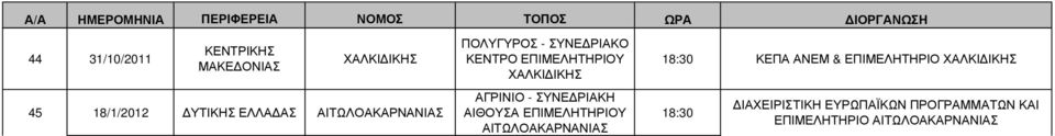 ΣΥΝΕ ΡΙΑΚΗ ΑΙΘΟΥΣΑ ΑΙΤΩΛΟΑΚΑΡΝΑΝΙΑΣ ΚΕΠΑ ΑΝΕΜ & ΕΠΙΜΕΛΗΤΗΡΙΟ ΧΑΛΚΙ