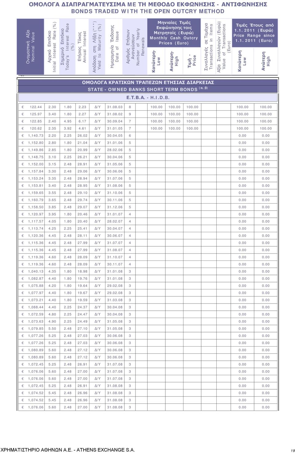 Σημείωσης - Note - Note Nr Renewals Nr Μηνιαίες Τιμές Εκφώνησης τοις Μετρητοίς (Ευρώ) Monthly Cash Outcry Prices (Euro) Κατώτερη- Low Ανώτερη- High Τιμή - Price Συναλλαγές σε Τεμάχια Transactions in