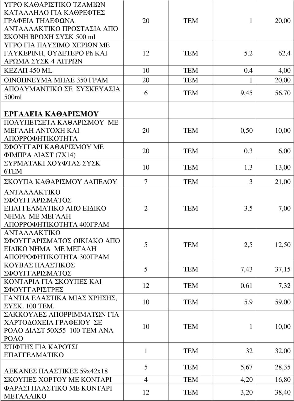 4 4,00 ΟΙΝΟΠΝΕΥΜΑ ΜΠΛΕ 350 ΓΡΑΜ 20 ΤΕΜ 1 20,00 ΑΠΟΛΥΜΑΝΤΙΚΟ ΣΕ ΣΥΣΚΕΥΑΣΙΑ 500ml 6 ΤΕΜ 9,45 56,70 ΕΡΓΑΛΕΙΑ ΚΑΘΑΡΙΣΜΟΥ ΠΟΛΥΠΕΤΣΕΤΑ ΚΑΘΑΡΙΣΜΟΥ ΜΕ ΜΕΓΑΛΗ ΑΝΤΟΧΗ ΚΑΙ ΑΠΟΡΡΟΦΗΤΙΚΟΤΗΤΑ ΣΦΟΥΓΓΑΡΙ ΚΑΘΑΡΙΣΜΟΥ