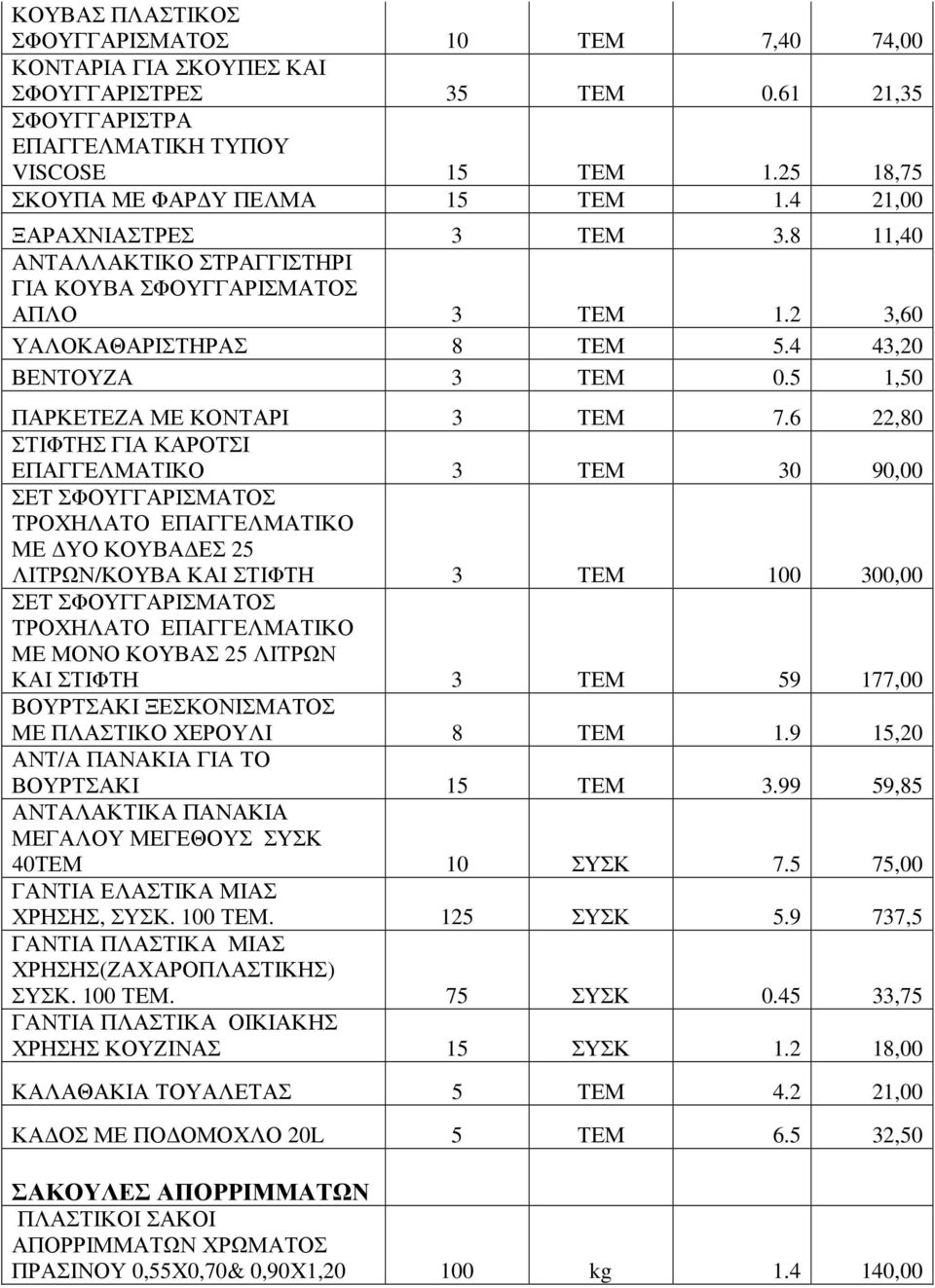 6 22,80 ΣΤΙΦΤΗΣ ΓΙΑ ΚΑΡΟΤΣΙ ΕΠΑΓΓΕΛΜΑΤΙΚΟ 3 ΤΕΜ 30 90,00 ΣET ΣΦΟΥΓΓΑΡΙΣΜΑΤΟΣ ΤΡΟΧΗΛΑΤΟ ΕΠΑΓΓΕΛΜΑΤΙΚΟ ΜΕ ΥΟ ΚΟΥΒΑ ΕΣ 25 ΛΙΤΡΩΝ/ΚΟΥΒΑ ΚΑΙ ΣΤΙΦΤΗ 3 ΤΕΜ 100 300,00 ΣET ΣΦΟΥΓΓΑΡΙΣΜΑΤΟΣ ΤΡΟΧΗΛΑΤΟ