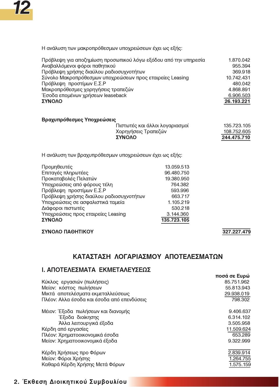 891 σοδα εποµένων χρþσεων leaseback 6.906.503 ΣΥΝΟΛΟ 26.193.221 Βραχυπρόθεσµες Υποχρεώσεις Πιστωτές και άλλοι λογαριασµοί 135.723.105 Χορηγήσεις Τραπεζών 108.752.605 ΣΥΝΟΛΟ 244.475.
