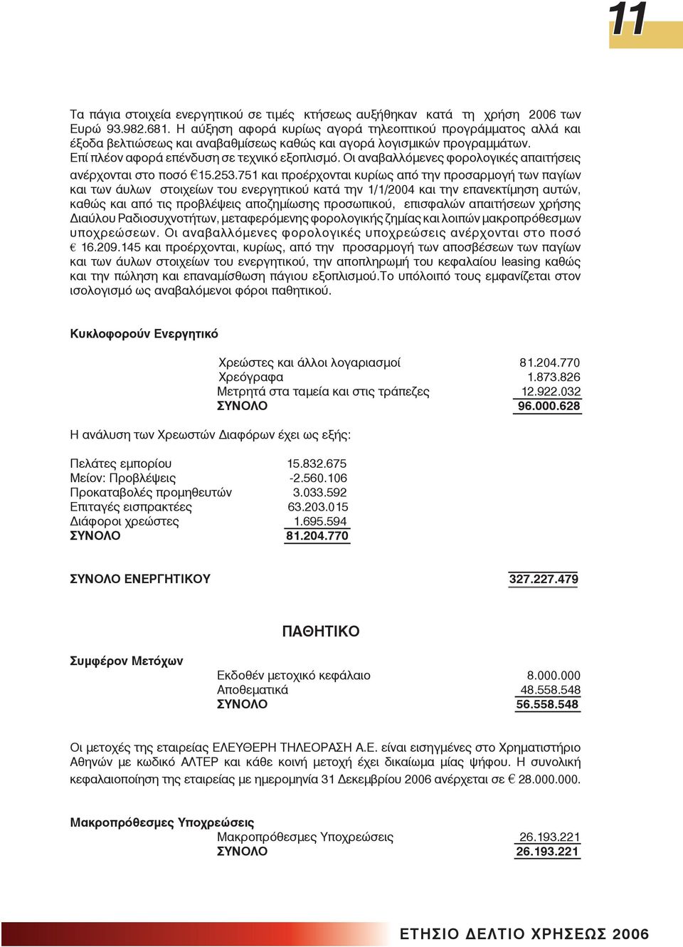 Οι αναβαλλόµενες φορολογικές απαιτήσεις ανέρχονται στο ποσό 15.253.