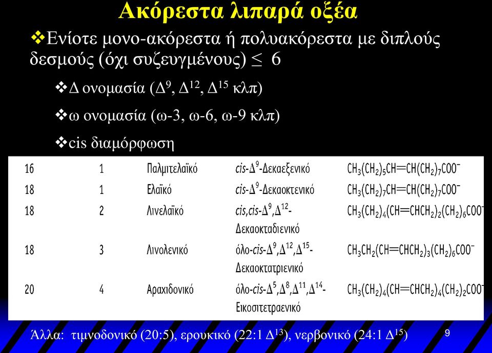 15 κλπ) ω ονομασία (ω-3, ω-6, ω-9 κλπ) cis διαμόρφωση Άλλα: