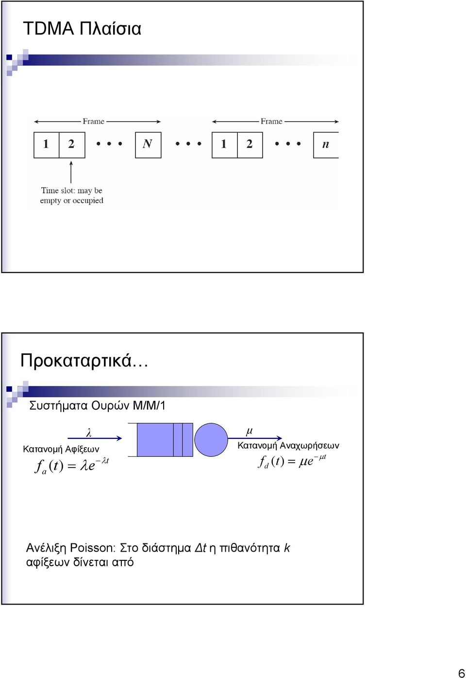 Αναχωρήσεων t f () t = μe μ d Ανέλιξη Poisson: