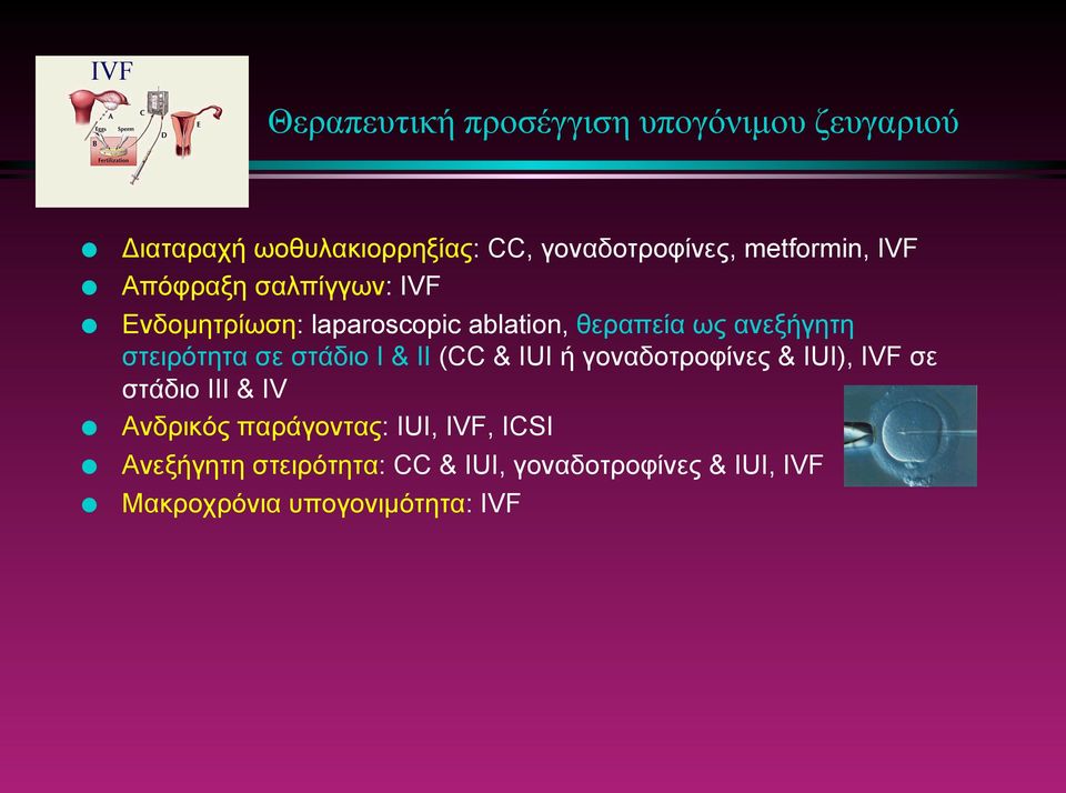 στειρότητα σε στάδιο Ι & ΙΙ (CC & IUI ή γοναδοτροφίνες & IUI), IVF σε στάδιο ΙΙΙ & ΙV Ανδρικός