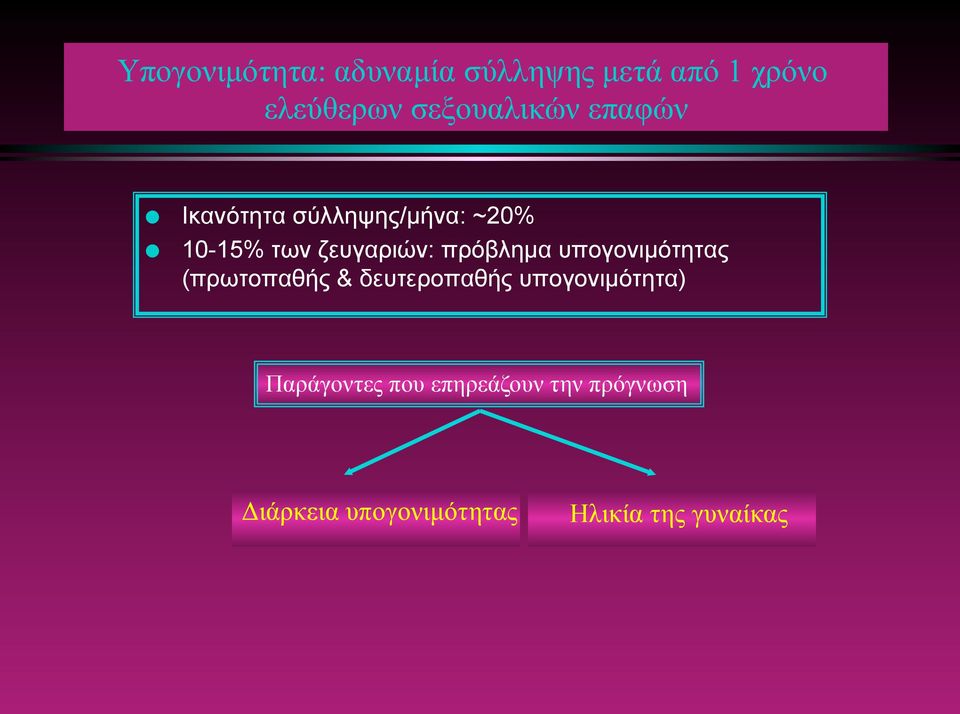 ζευγαριών: πρόβληµα υπογονιµότητας (πρωτοπαθής & δευτεροπαθής