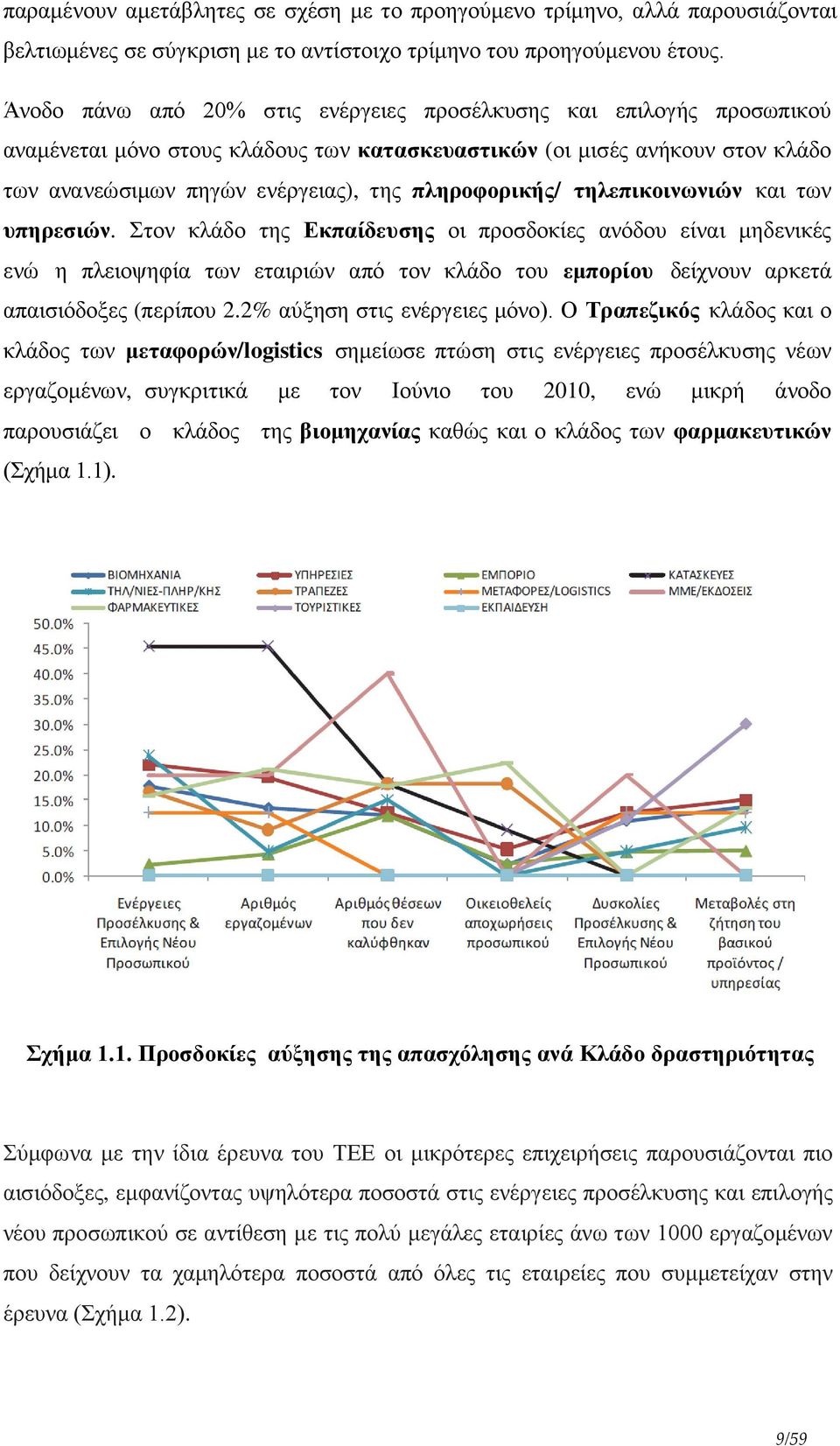 πληροφορικής/ τηλεπικοινωνιών και των υπηρεσιών.