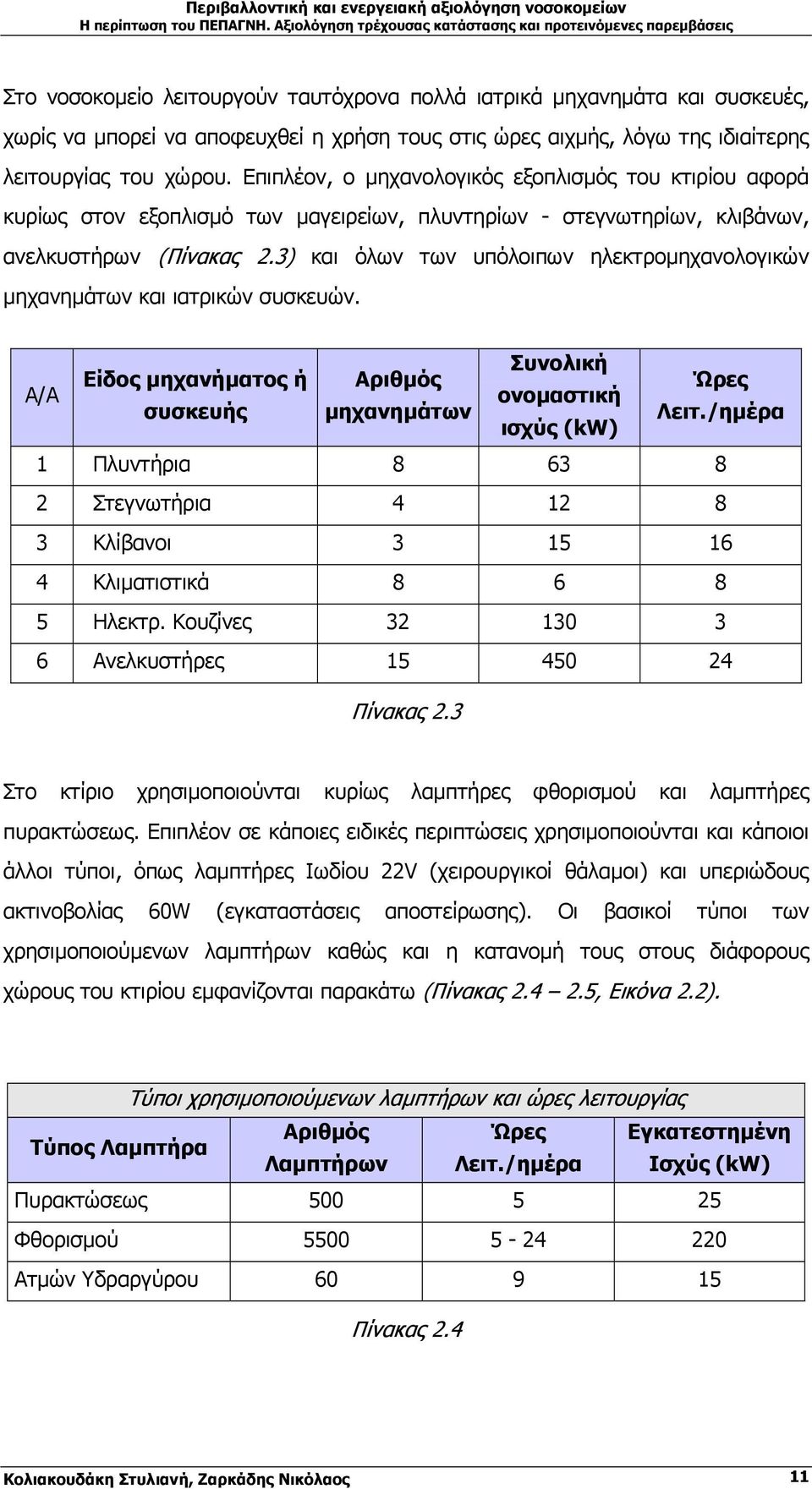 3) και όλων των υπόλοιπων ηλεκτροµηχανολογικών µηχανηµάτων και ιατρικών συσκευών. Α/Α Συνολική Είδος µηχανήµατος ή Αριθµός Ώρες ονοµαστική συσκευής µηχανηµάτων Λειτ.