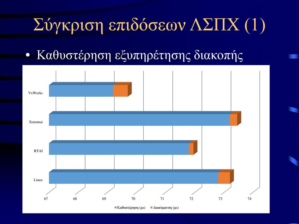 VxWorks Xenomai RTAI Linux 67 68 69