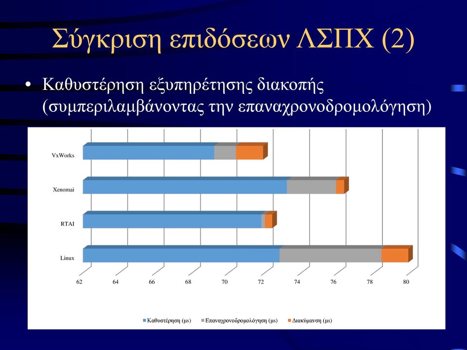 VxWorks Xenomai RTAI Linux 62 64 66 68 70 72 74 76 78 80