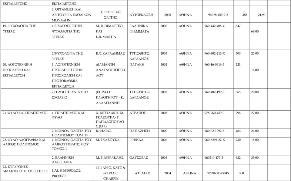 ΛΟΓΟΤΕΧΝΙΚΗ 1. ΛΟΓΟΤΕΧΝΙΚΗ ΔΙΑΜΑΝΤΗ ΠΑΤΑΚΗ 2002 ΑΘΗΝΑ 960 16 0616 5 221 ΠΡΟΣΛΗΨΗ ΚΑΙ ΠΡΟΣΛΗΨΗ ΣΤΗΝ ΑΝΑΓΝΩΣΤΟΠΟΥ 16,00 ΕΚΠΑΙΔΕΥΣΗ ΠΡΟΣΧΟΛΙΚΗ ΚΑΙ ΛΟΥ ΠΡΩΤΟΒΑΘΜΙΑ ΕΚΠΑΙΔΕΥΣΗ 2.Η ΛΟΓΟΤΕΧΝΙΑ ΣΤΟ (ΕΠΙΜ.) Τ.