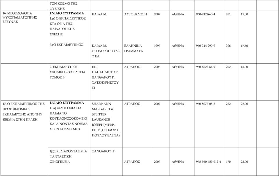 ΑΤΡΑΠΟΣ 2006 ΑΘΗΝΑ 960 6622 64 9 202 15,00 ΣΧΟΛΙΚΗ ΨΥΧΟΛΟΓΙΑ ΠΑΠΑΗΛΙΟΥ ΧΡ. ΤΟΜΟΣ Β ΞΑΝΘΑΚΟΥ Γ. ΧΑΤΖΗΧΡΗΣΤΟΥ ΣΙ 17. Ο ΕΚΠΑΙΔΕΥΤΙΚΟΣ ΤΗΣ ΠΡΩΤΟΒΑΘΜΙΑΣ ΕΚΠΑΙΔΕΥΣΗΣ ΑΠΟ ΤΗΝ ΘΕΩΡΙΑ ΣΤΗΝ ΠΡΑΞΗ 1.