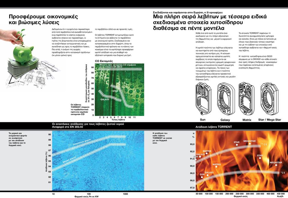 Πιο απλά, η ανάγκη της αγοράς προσδιορίζεται στην κατασκευή προϊόντων όχι μόνον φιλικά προς Συγκέντρωση μονοξειδίου του άνθρακα σε 3% Ο 2 (σε Vol-ppm) Οι λέβητες TORRENT πληρούν τα περιβαλλοντικά