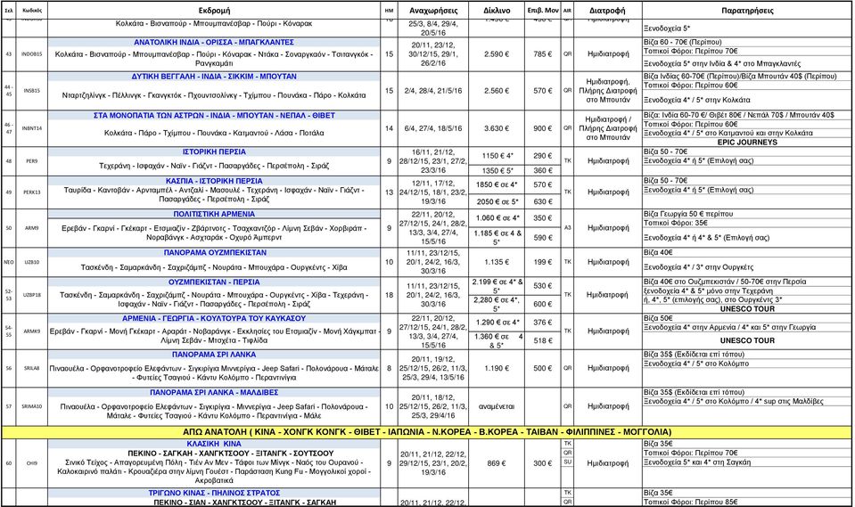 Σοναργκαόν - Τσιτανγκόκ - Ρανγκαμάτι 44-45 46-47 INSB15 INBNT14 48 PER9 ΔΥΤΙΚΗ ΒΕΓΓΑΛΗ - ΙΝΔΙΑ - ΣΙΚΚΙΜ - ΜΠΟΥΤΑΝ Νταρτζηλίνγκ - Πέλλινγκ - Γκανγκτόκ - Πχοuντσολίνκγ - Τχίμπου - Πουνάκα - Πάρο -