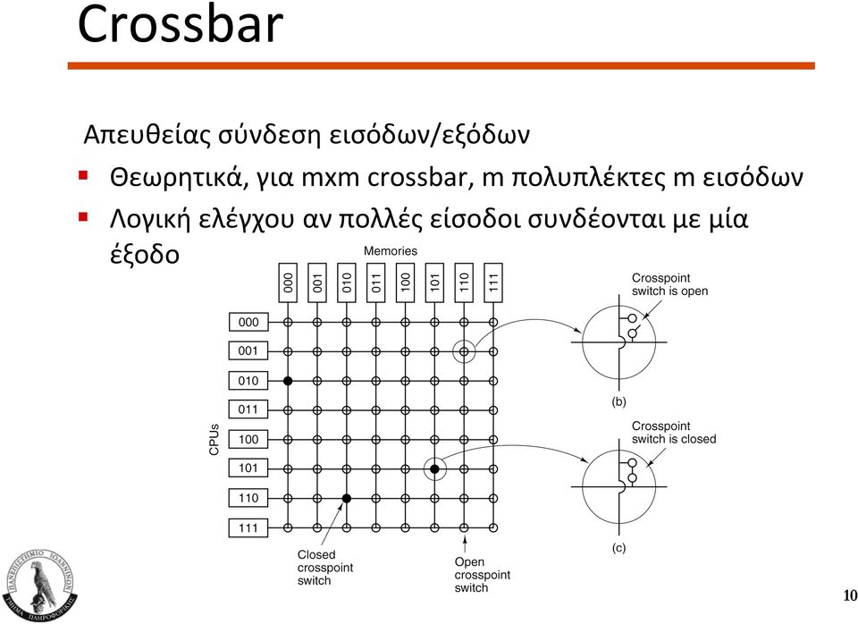 Θεωρητικά, για mxm crossbar, m