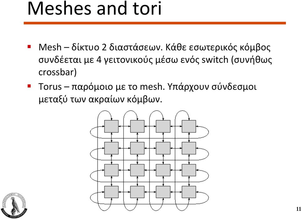 μέσω ενός switch (συνήθως crossbar)!