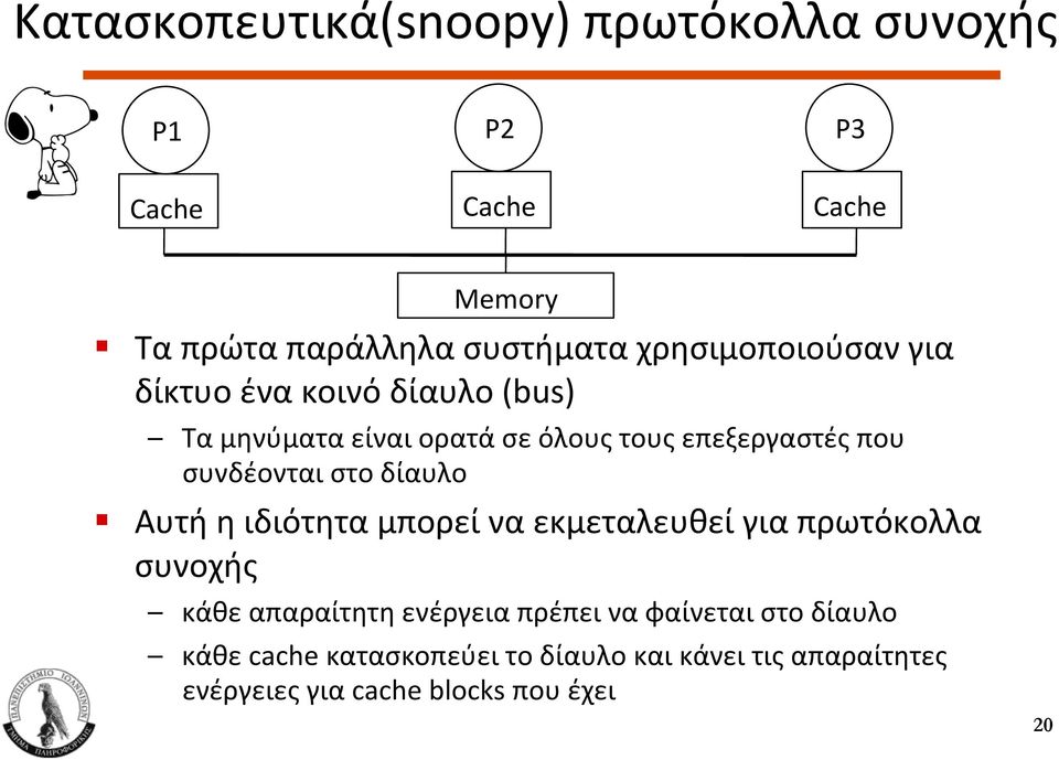 τους επεξεργαστές που συνδέονται στο δίαυλο!