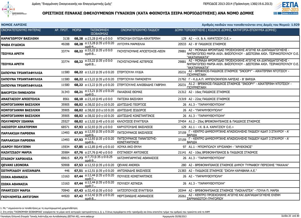 ΙΝΗ 129 Α2 - <Χ. & Α. ΚΑΡΑΤΖΙΟΥ Ο.Ε.