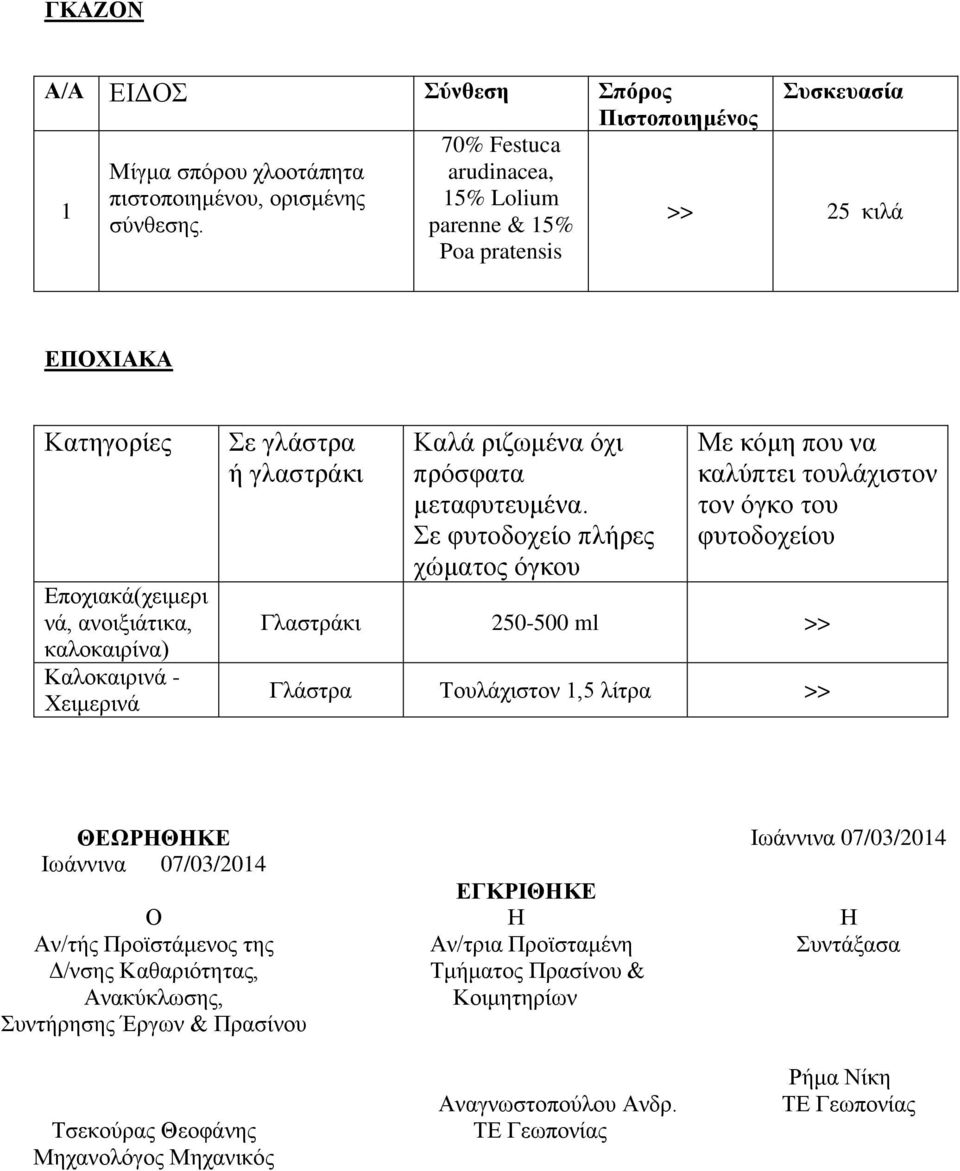 Σε φυτοδοχείο πλήρες χώματος όγκου Με κόμη που να καλύπτει τουλάχιστον τον όγκο του φυτοδοχείου Γλαστράκι 250-500 ml >> Γλάστρα Τουλάχιστον 1,5 λίτρα >> ΘΕΩΡΘΚΕ Ο Αν/τής Προϊστάμενος