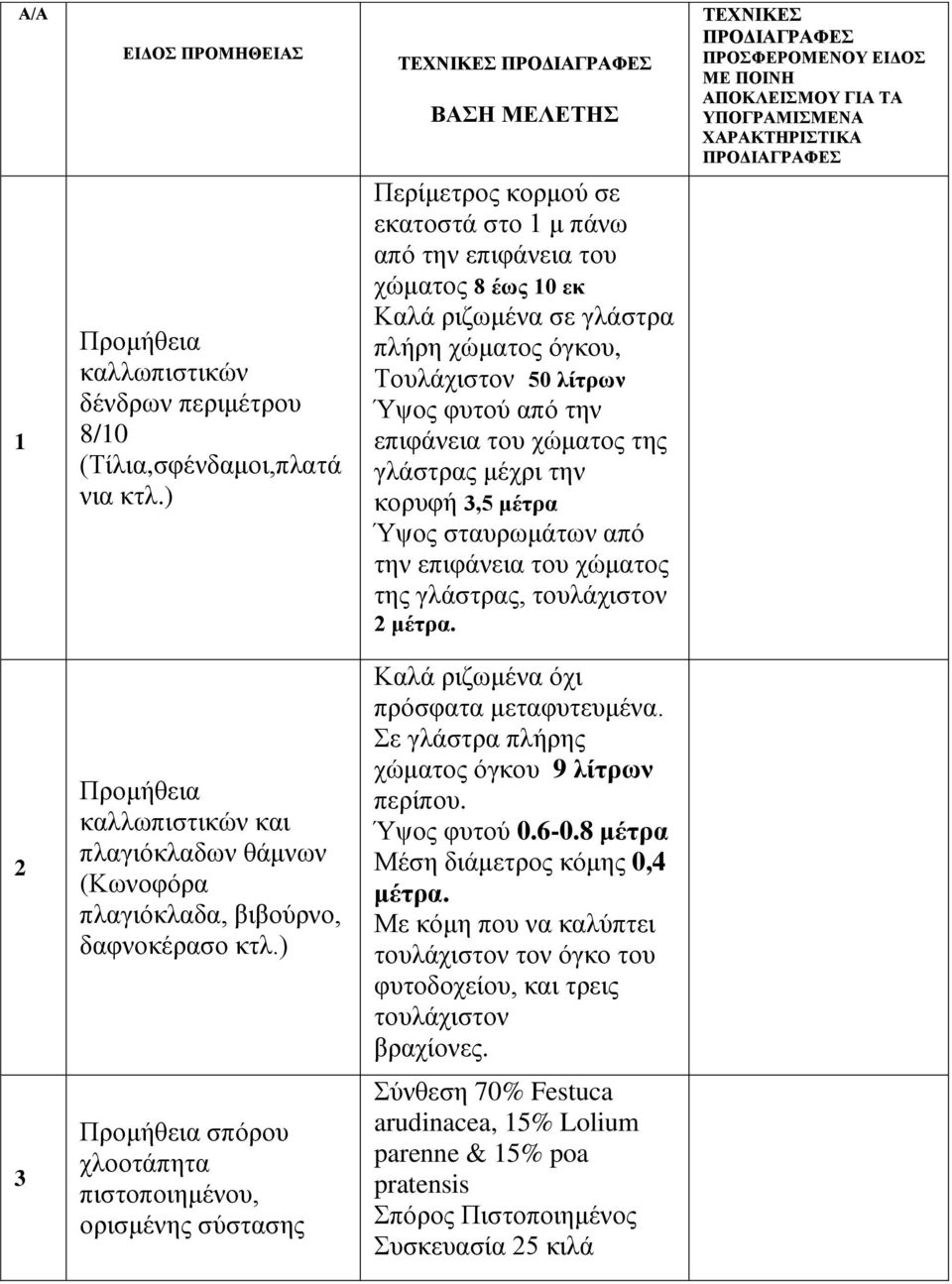 από την επιφάνεια του χώματος της γλάστρας μέχρι την κορυφή 3,5 μέτρα Ύψος σταυρωμάτων από την επιφάνεια του χώματος της γλάστρας, τουλάχιστον 2 μέτρα.