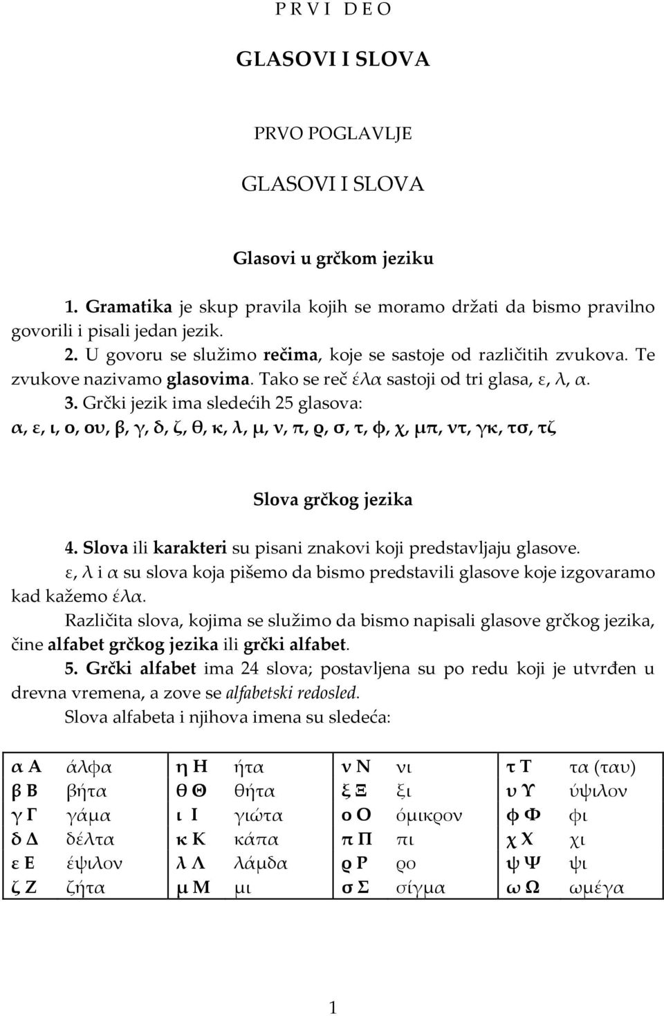 Grčki jezik ima sledećih 25 glasova: α, ε, ι, ο, ου, β, γ, δ, ζ, θ, κ, λ, μ, ν, π, ρ, σ, τ, φ, χ, μπ, ντ, γκ, τσ, τζ Slova grčkog jezika 4.