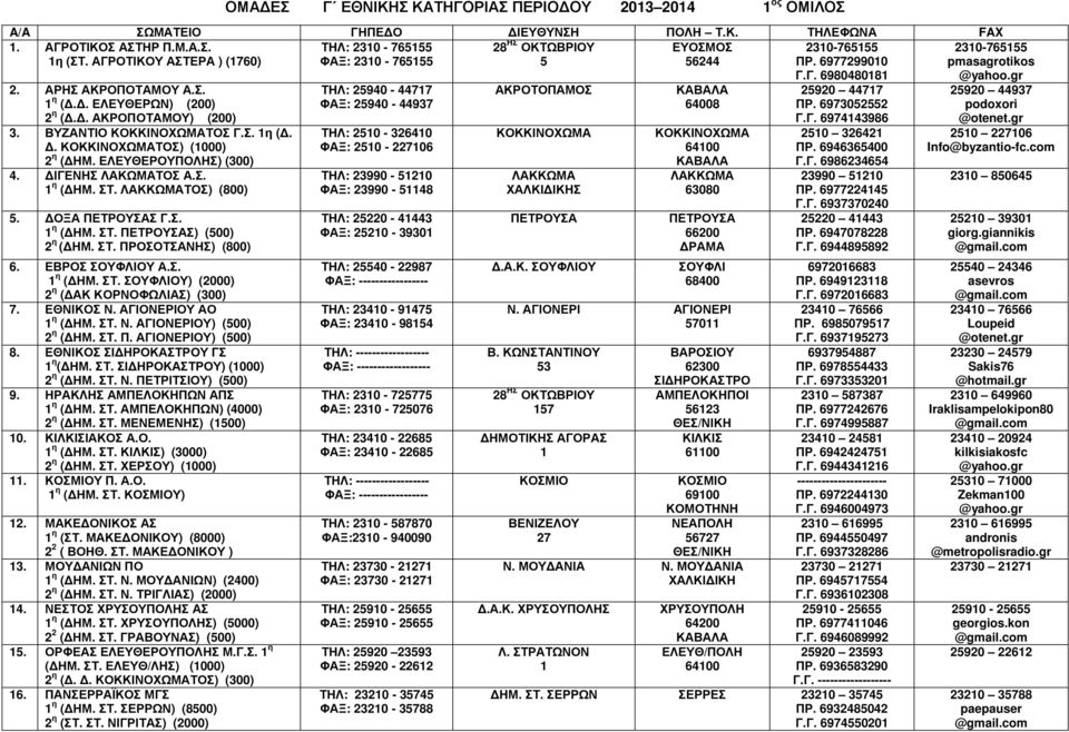 ΕΛΕΥΘΕΡΟΥΠΟΛΗΣ) (300) 4. ΙΓΕΝΗΣ ΛΑΚΩΜΑΤΟΣ Α.Σ. η ( ΗΜ. ΣΤ. ΛΑΚΚΩΜΑΤΟΣ) (800) 5. ΟΞΑ ΠΕΤΡΟΥΣΑΣ Γ.Σ. η ( ΗΜ. ΣΤ. ΠΕΤΡΟΥΣΑΣ) (500) 2 η ( ΗΜ. ΣΤ. ΠΡΟΣΟΤΣΑΝΗΣ) (800) 6. ΕΒΡΟΣ ΣΟΥΦΛΙΟΥ Α.Σ. η ( ΗΜ. ΣΤ. ΣΟΥΦΛΙΟΥ) (2000) 2 η ( ΑΚ ΚΟΡΝΟΦΩΛΙΑΣ) (300) 7.