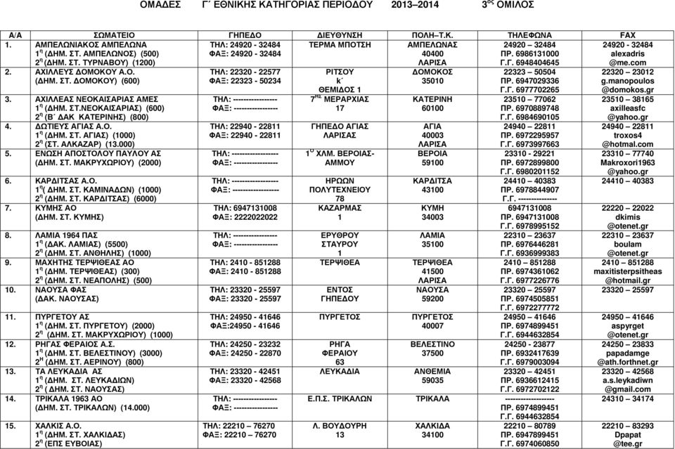 ΑΛΚΑΖΑΡ) (3.000) 5. ΕΝΩΣΗ ΑΠΟΣΤΟΛΟΥ ΠΑΥΛΟΥ ΑΣ ( ΗΜ. ΣΤ. ΜΑΚΡΥΧΩΡΙΟΥ) (2000) 6. ΚΑΡ ΙΤΣΑΣ Α.Ο. η ( ΗΜ. ΣΤ. ΚΑΜΙΝΑ ΩΝ) (000) 2 η ( ΗΜ. ΣΤ. ΚΑΡ ΙΤΣΑΣ) (6000) 7. ΚΥΜΗΣ ΑΟ ( ΗΜ. ΣΤ. ΚΥΜΗΣ) 8.