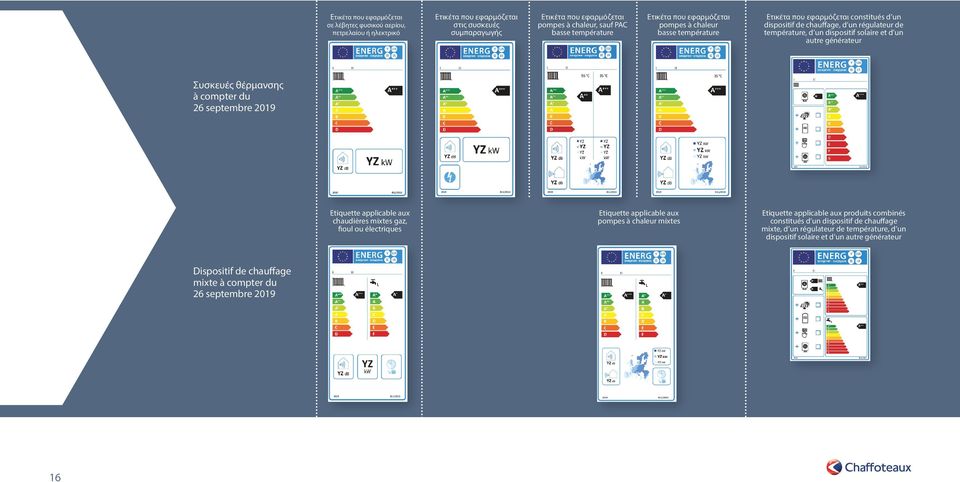 générateur Συσκευές θέρμανσης à compter du 26 septembre 2019 Etiquette applicable aux chaudières mixtes gaz, fioul ou électriques Etiquette applicable aux pompes à chaleur mixtes Etiquette applicable