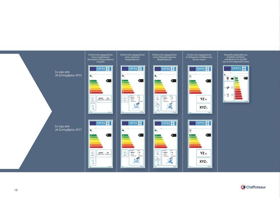 εφαρμόζεται σε δεξαμενές αποθήκευσης ζεστού νερού Etiquette applicable aux produits combinés