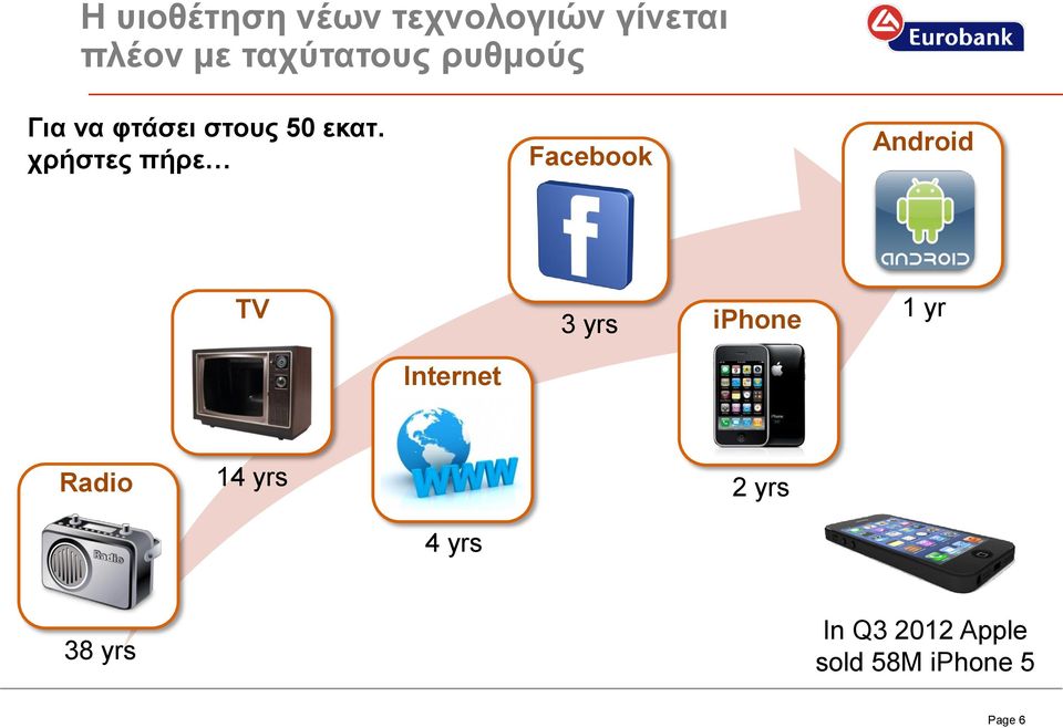 χρήστες πήρε Facebook Android TV 3 yrs iphone 1 yr