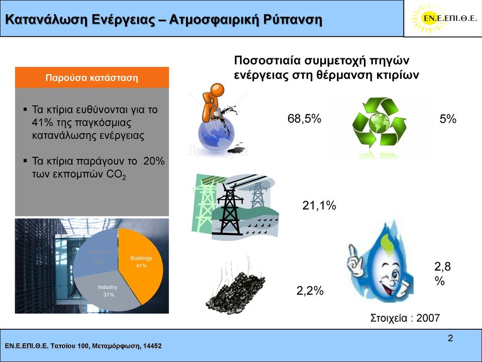 ηεο παγθόζκηαο θαηαλάισζεο ελέξγεηαο Τα θηίξηα παξάγνπλ ην 20% ησλ εθπνκπώλ CO