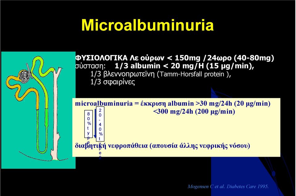 έκκριση albumin >30 mg/24h (20 µg/min) <300 mg/24h (200 µg/min) 8 0 % t y p e y διαβητική