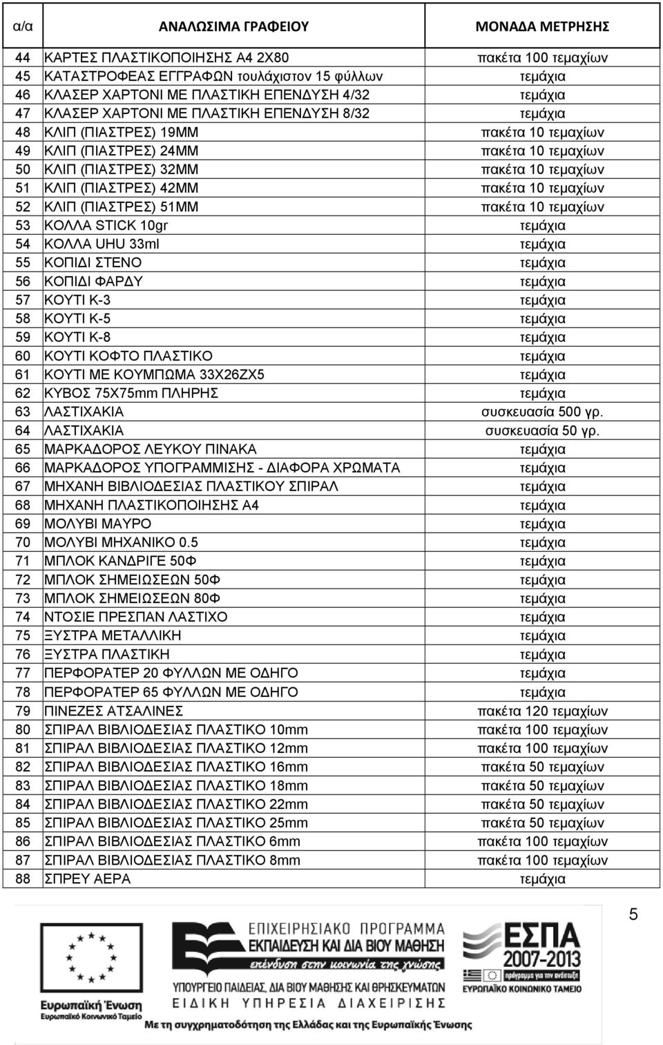 42ΜΜ πακέτα 10 τεμαχίων 52 ΚΛΙΠ (ΠΙΑΣΤΡΕΣ) 51ΜΜ πακέτα 10 τεμαχίων 53 ΚΟΛΛΑ STICK 10gr τεμάχια 54 ΚΟΛΛΑ UHU 33ml τεμάχια 55 ΚΟΠΙΔΙ ΣΤΕΝΟ τεμάχια 56 ΚΟΠΙΔΙ ΦΑΡΔΥ τεμάχια 57 ΚΟΥΤΙ Κ-3 τεμάχια 58 ΚΟΥΤΙ