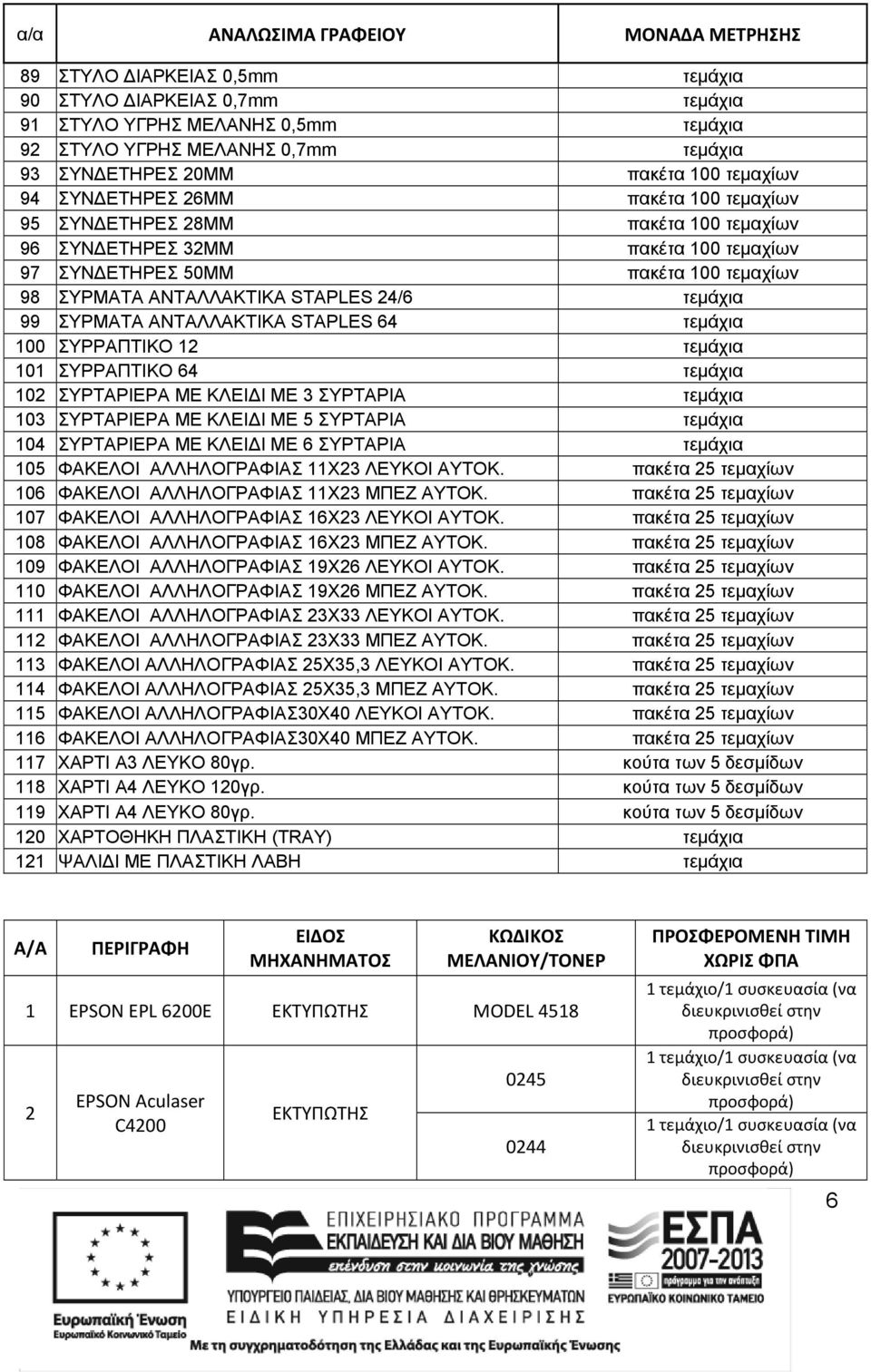 STAPLES 24/6 τεμάχια 99 ΣΥΡΜΑΤΑ ΑΝΤΑΛΛΑΚΤΙΚΑ STAPLES 64 τεμάχια 100 ΣΥΡΡΑΠΤΙΚΟ 12 τεμάχια 101 ΣΥΡΡΑΠΤΙΚΟ 64 τεμάχια 102 ΣΥΡΤΑΡΙΕΡΑ ΜΕ ΚΛΕΙΔΙ ΜΕ 3 ΣΥΡΤΑΡΙΑ τεμάχια 103 ΣΥΡΤΑΡΙΕΡΑ ΜΕ ΚΛΕΙΔΙ ΜΕ 5