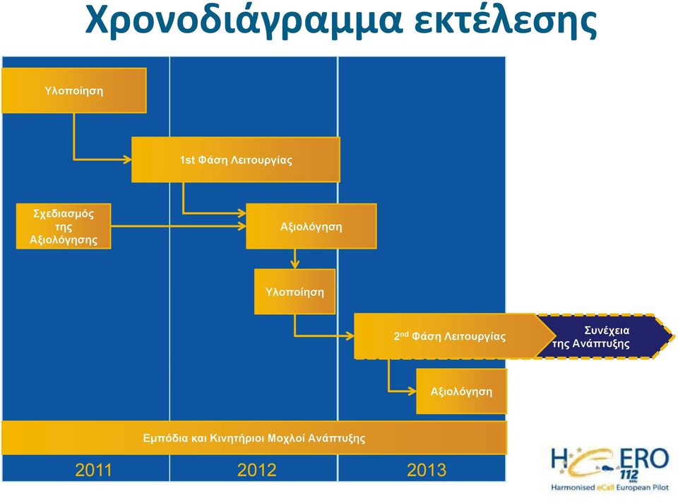 Υλοποίηση 2 nd Φάση Λειτουργίας Συνέχεια της Ανάπτυξης