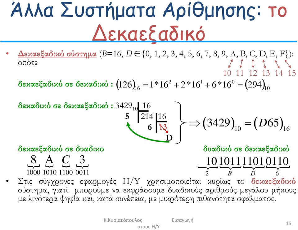 3 1000 1010 1100 0011 ( 3429) ( D65) = 10 16 δυαδικό σε δεκαεξαδικό 10 10111101 0110 2 B D 6 Στις σύγχρονες εφαρμογές H/Y χρησιμοποιείται κυρίως το