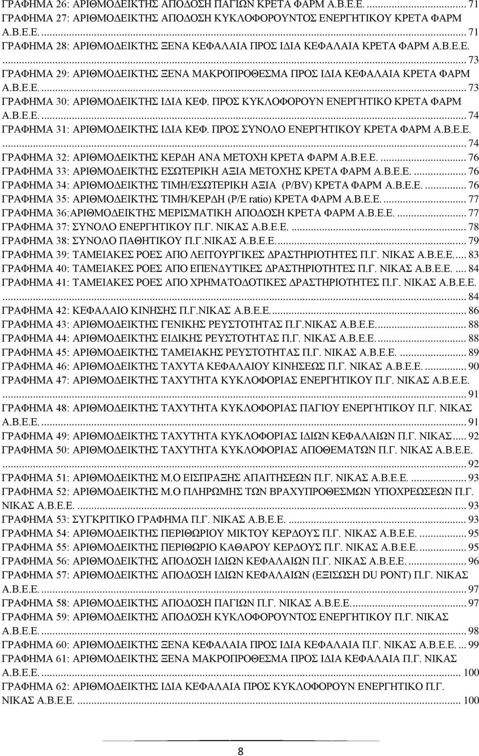 ΠΡΟΣ ΣΥΝΟΛΟ ΕΝΕΡΓΗΤΙΚΟΥ ΚΡΕΤΑ ΦΑΡΜ Α.Β.Ε.Ε.... 74 ΓΡΑΦΗΜΑ 32: ΑΡΙΘΜΟΔΕΙΚΤΗΣ ΚΕΡΔΗ ΑΝΑ ΜΕΤΟΧΗ ΚΡΕΤΑ ΦΑΡΜ Α.Β.Ε.Ε.... 76 ΓΡΑΦΗΜΑ 33: ΑΡΙΘΜΟΔΕΙΚΤΗΣ ΕΣΩΤΕΡΙΚΗ ΑΞΙΑ ΜΕΤΟΧΉΣ ΚΡΕΤΑ ΦΑΡΜ Α.Β.Ε.Ε.... 76 ΓΡΑΦΗΜΑ 34: ΑΡΙΘΜΟΔΕΙΚΤΗΣ ΤΙΜΗ/ΕΣΩΤΕΡΙΚΗ ΑΞΙΑ (P/BV) ΚΡΕΤΑ ΦΑΡΜ Α.