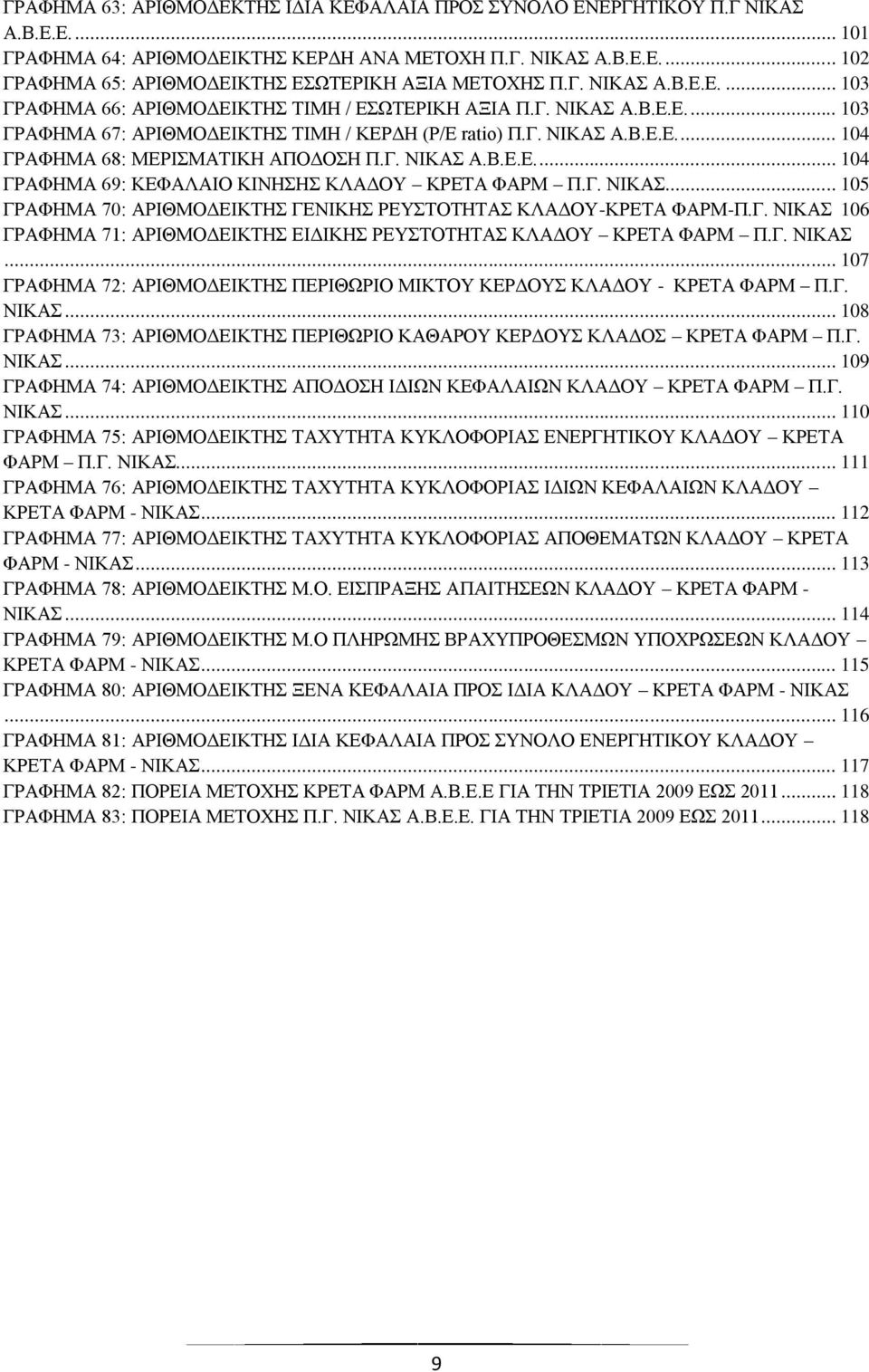 Γ. ΝΙΚΑΣ Α.Β.Ε.Ε.... 104 ΓΡΑΦΗΜΑ 69: ΚΕΦΑΛΑΙΟ ΚΙΝΗΣΗΣ ΚΛΑΔΟΥ ΚΡΕΤΑ ΦΑΡΜ Π.Γ. ΝΙΚΑΣ... 105 ΓΡΑΦΗΜΑ 70: ΑΡΙΘΜΟΔΕΙΚΤΗΣ ΓΕΝΙΚΗΣ ΡΕΥΣΤΟΤΗΤΑΣ ΚΛΑΔΟΥ-ΚΡΕΤΑ ΦΑΡΜ-Π.Γ. ΝΙΚΑΣ 106 ΓΡΑΦΗΜΑ 71: ΑΡΙΘΜΟΔΕΙΚΤΗΣ ΕΙΔΙΚΗΣ ΡΕΥΣΤΟΤΗΤΑΣ ΚΛΑΔΟΥ ΚΡΕΤΑ ΦΑΡΜ Π.
