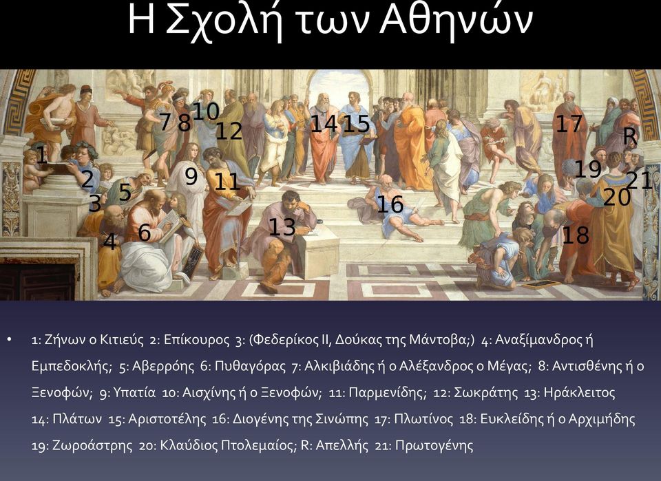 10: Αισχίνης ή ο Ξενοφών; 11: Παρμενίδης; 12: Σωκράτης 13: Ηράκλειτος 14: Πλάτων 15: Αριστοτέλης 16: Διογένης